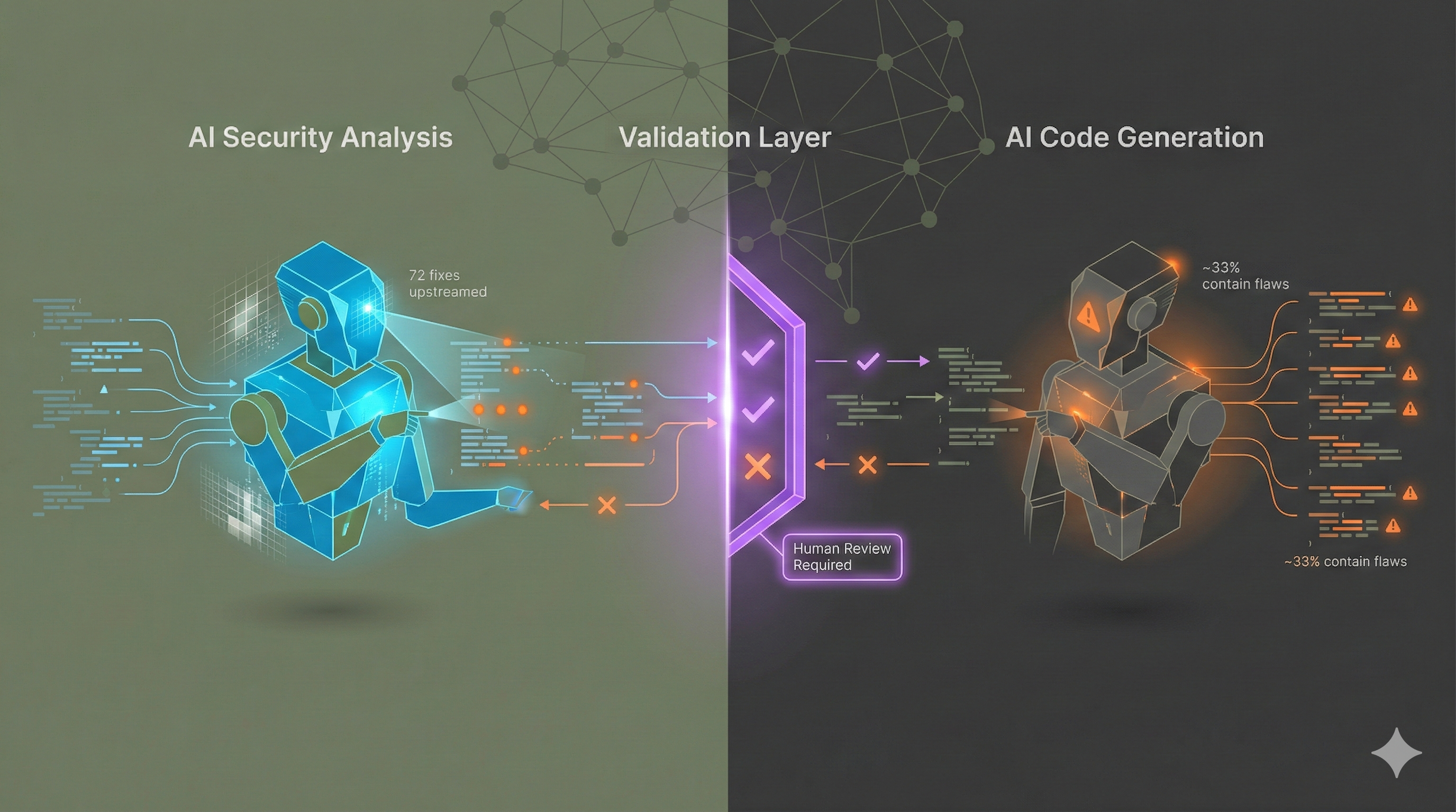 AI-powered security solutions including automated patching and code analysis